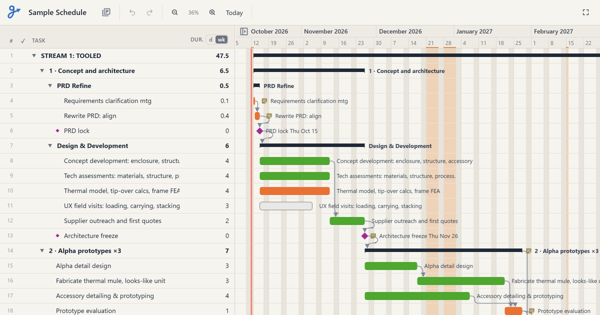 Gantton showing a project plan: phases with their tasks on the left, coloured bars on a Gantt chart on the right